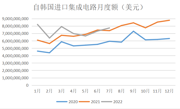 BBIN韩媒渲染中国半导体市场需求乏力背后有何玄机？