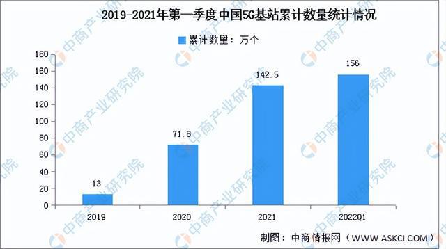 2022年中国电子元器件产业链全景图上中下游市BBIN场及企业预测分析(图14)