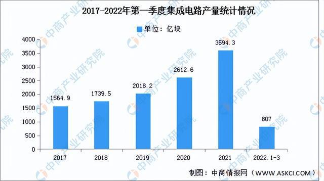 2022年中国电子元器件产业链全景图上中下游市BBIN场及企业预测分析(图7)