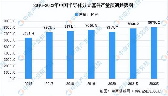 2022年中国电子元器件产业链全景图上中下游市BBIN场及企业预测分析(图12)