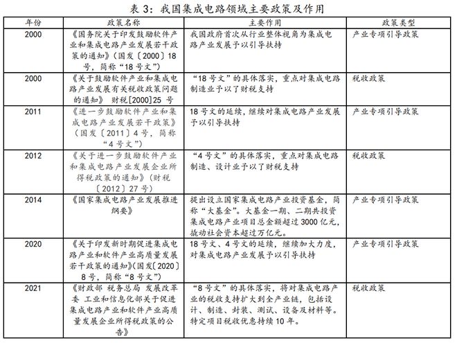《2022芯片与科学法》对我国集成电路产业的影响和建议BBIN(图3)