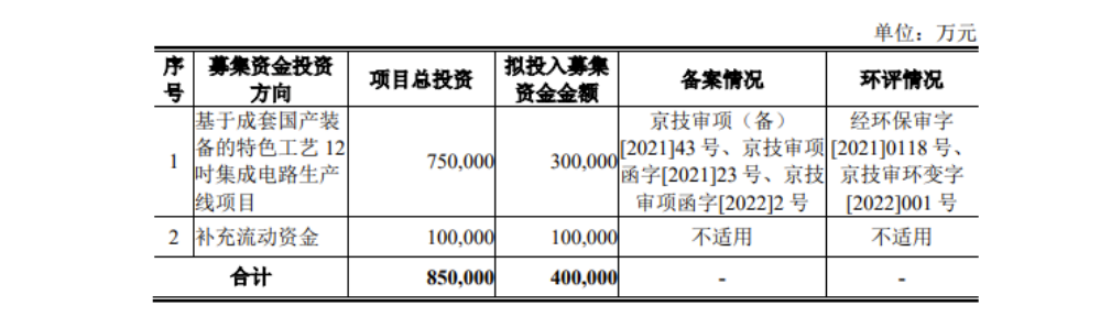 燕东微过BBIN会：近期全球半导体周期波动 上市委要求说明高毛利率能否可持续(图3)