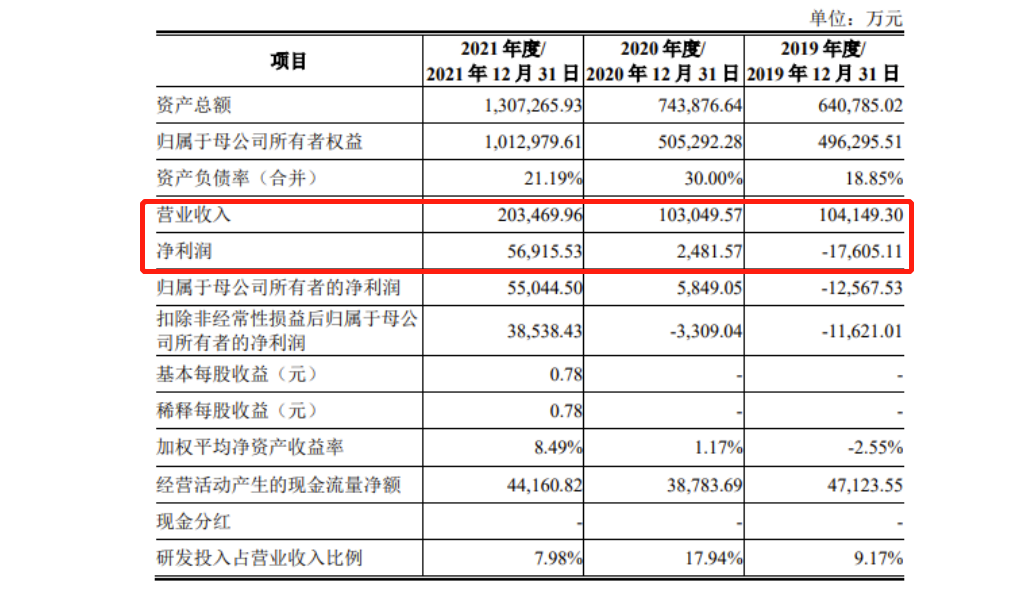 燕东微过BBIN会：近期全球半导体周期波动 上市委要求说明高毛利率能否可持续(图2)