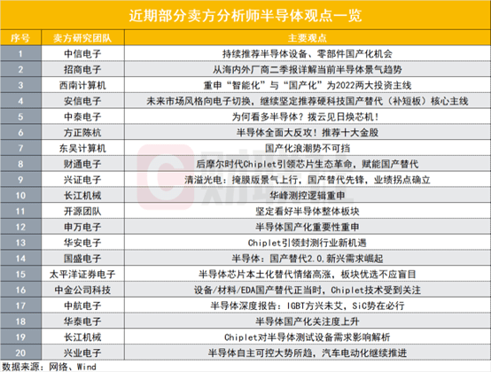 “半导体研究员重出江湖”BBIN周末刷屏大反攻下满屏看多研报8月首周研报超70篇真能王者归来？(图4)