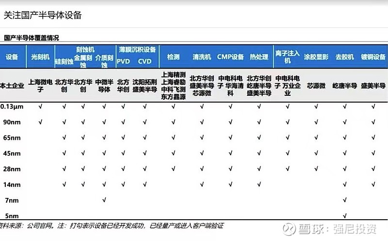 BBIN简要解析“半导体产业有三大改变 全球化时代已过”(图7)