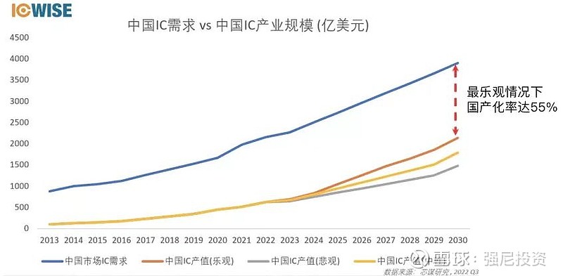 BBIN简要解析“半导体产业有三大改变 全球化时代已过”(图6)