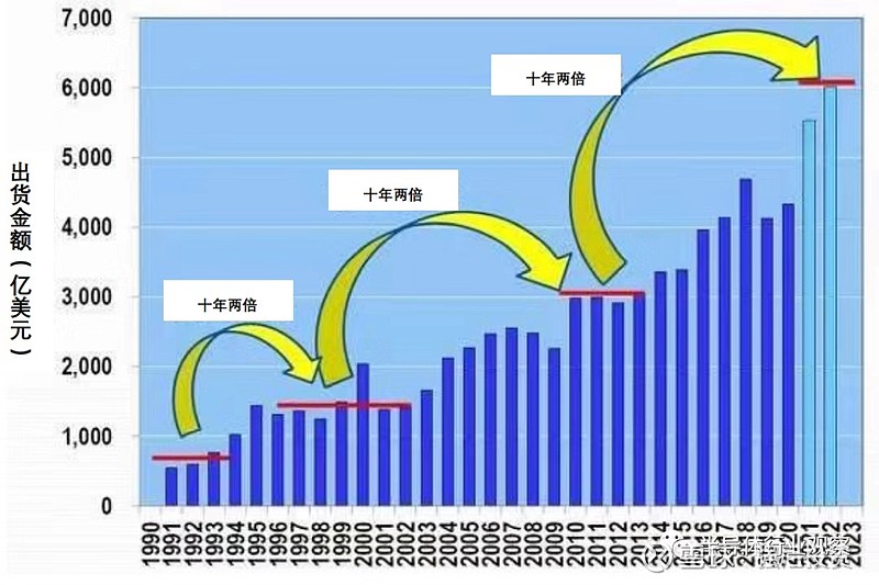 BBIN简要解析“半导体产业有三大改变 全球化时代已过”(图4)