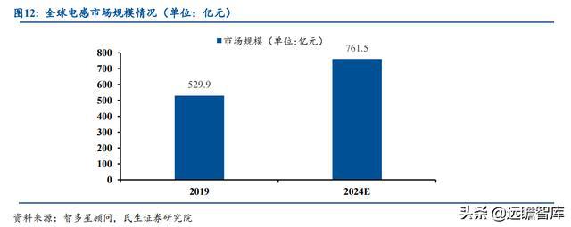 BBIN半导体先发优势明显麦捷科技二十载深耕电子元器件全方位布局(图12)