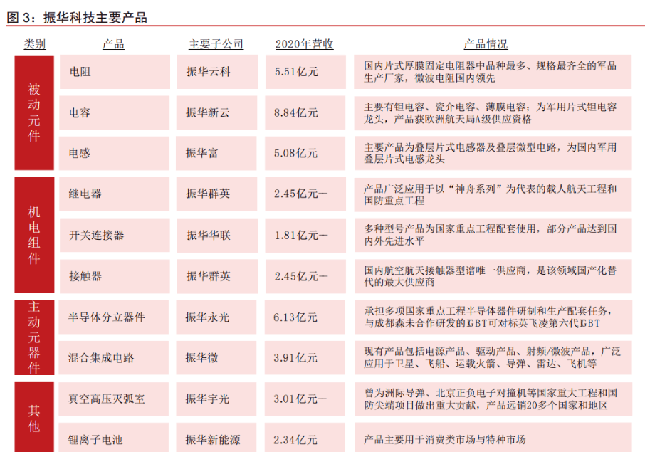 军BBIN用电子元器件振华科技：竞争优势显著业务拓展赋能未来成长(图4)