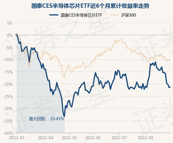 BBIN8月31日基金快报：国泰CES半导体芯片ETF最新净值1067跌107%
