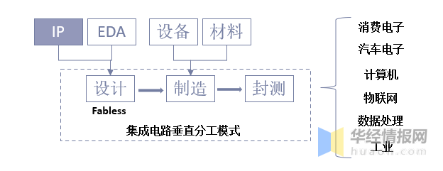 BBIN一天研究一个行业：中国半导体IP行业市场深度解读