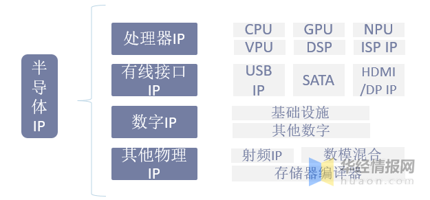 BBIN一天研究一个行业：中国半导体IP行业市场深度解读(图2)