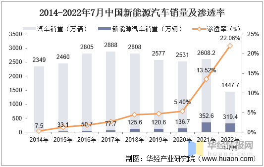 BBIN一天研究一个行业：中国半导体IP行业市场深度解读(图7)