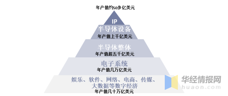 BBIN一天研究一个行业：中国半导体IP行业市场深度解读(图5)