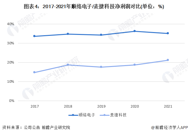 BBIN干货！2022年中国电感器件行业龙头企业对比：顺络电子VS麦捷科技 谁更胜一筹？(图4)