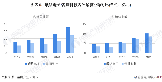 BBIN干货！2022年中国电感器件行业龙头企业对比：顺络电子VS麦捷科技 谁更胜一筹？(图6)