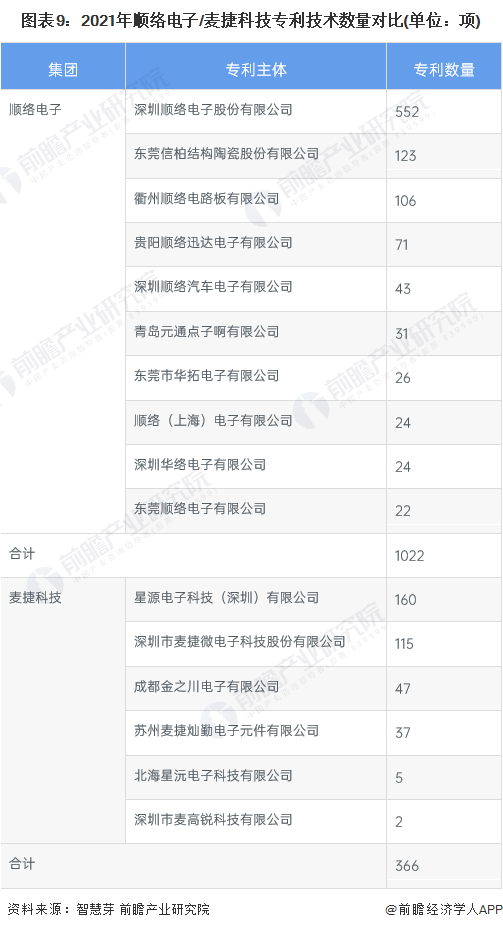 BBIN干货！2022年中国电感器件行业龙头企业对比：顺络电子VS麦捷科技 谁更胜一筹？(图9)