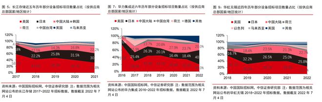 BBIN半导体板块再次冲高！国产替代的需求刻不容缓(图2)