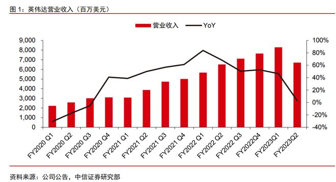BBIN半导体板块再次冲高！国产替代的需求刻不容缓