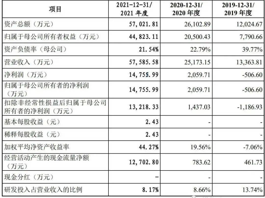 安徽芯片设计“第一股”诞生-icspec芯片BBIN求购