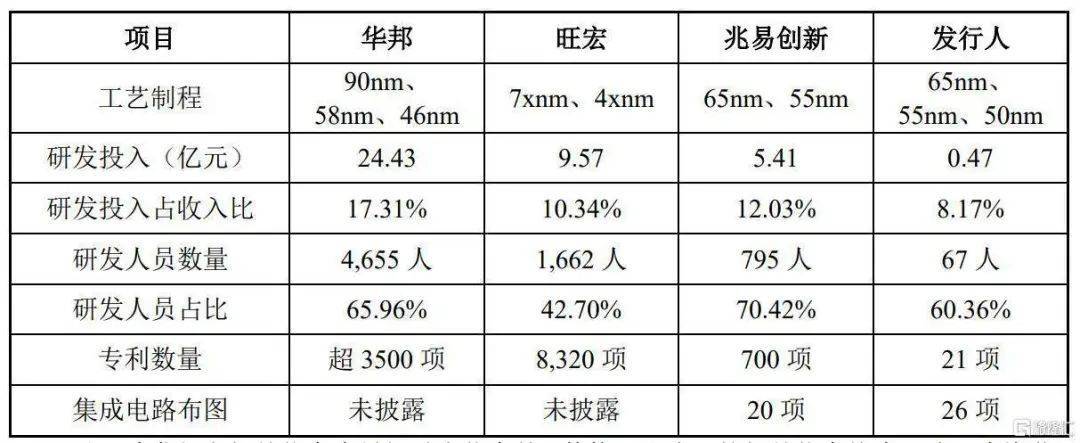 安徽芯片设计“第一股”诞生-icspec芯片BBIN求购(图2)