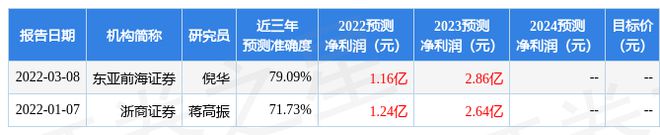 BBIN民德电子：8月19日接受机构调研中欧基金、泰康资产等48家机构参与