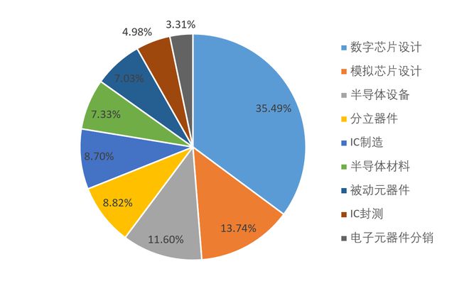 BBIN半导体行业2021年报整体交出满意答卷 高增长能否延续？