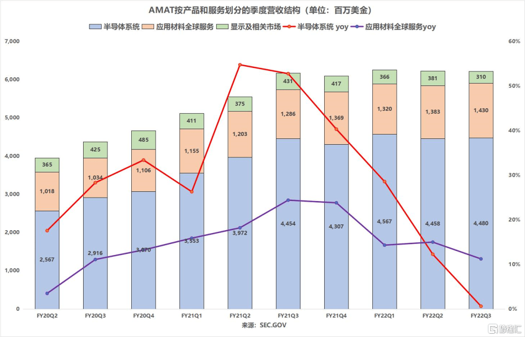 设备需求强劲可持续AMABBINT无惧供应链挑战？(图6)