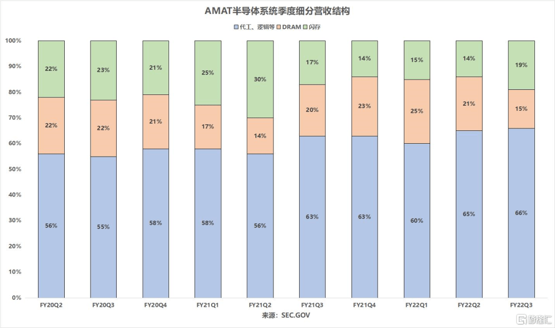 设备需求强劲可持续AMABBINT无惧供应链挑战？(图5)