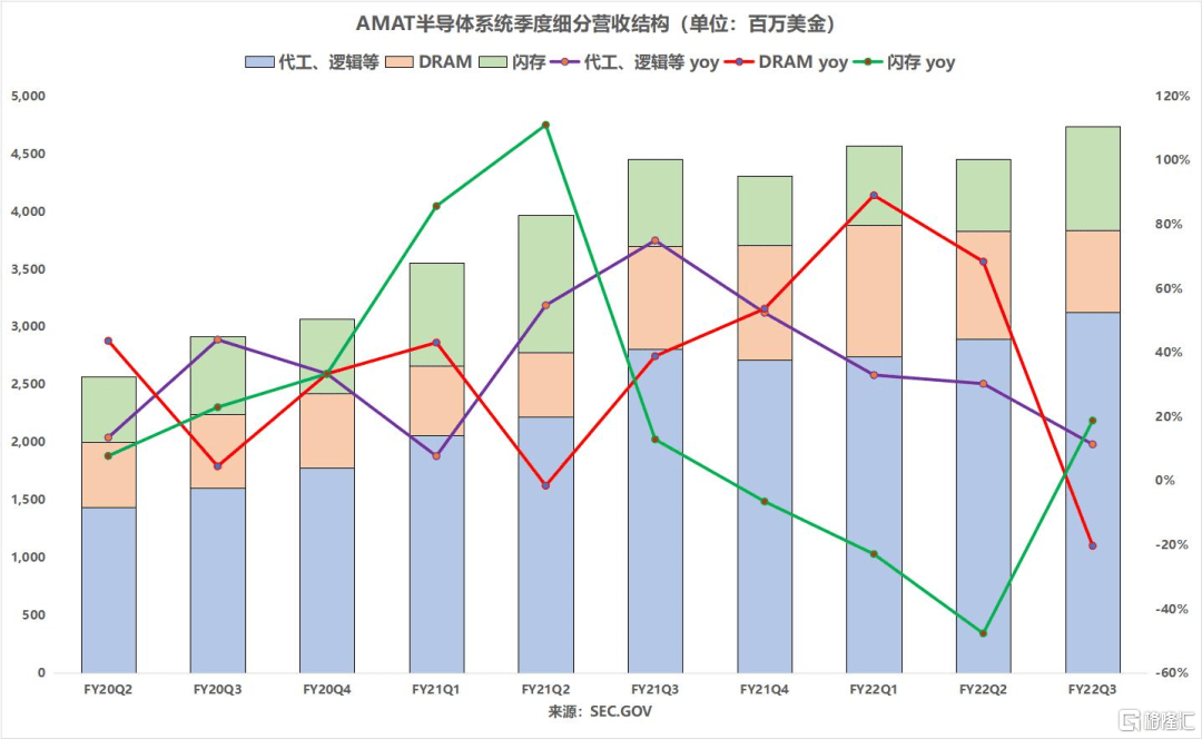 设备需求强劲可持续AMABBINT无惧供应链挑战？(图4)