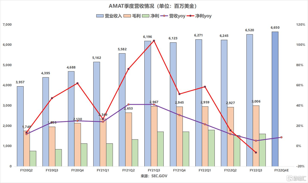 设备需求强劲可持续AMABBINT无惧供应链挑战？(图2)