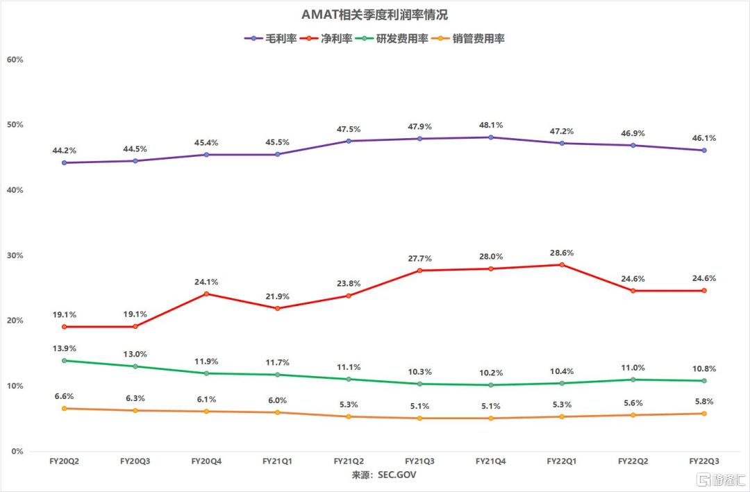 设备需求强劲可持续AMABBINT无惧供应链挑战？(图3)