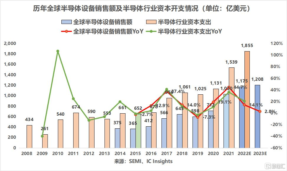 设备需求强劲可持续AMABBINT无惧供应链挑战？(图7)