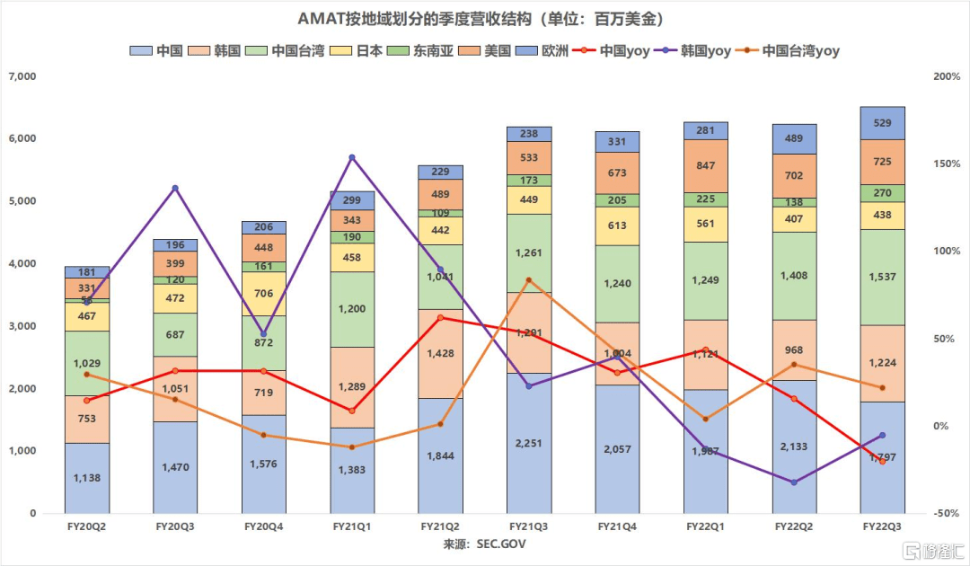 设备需求强劲可持续AMABBINT无惧供应链挑战？(图8)