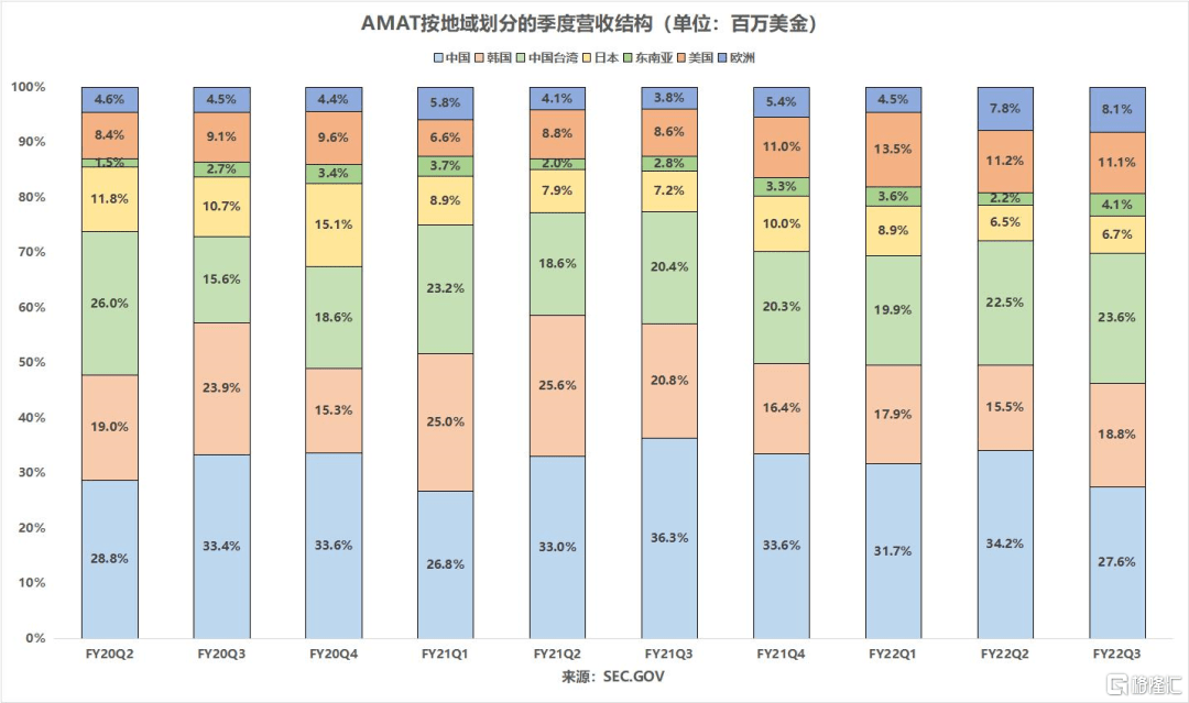设备需求强劲可持续AMABBINT无惧供应链挑战？(图9)
