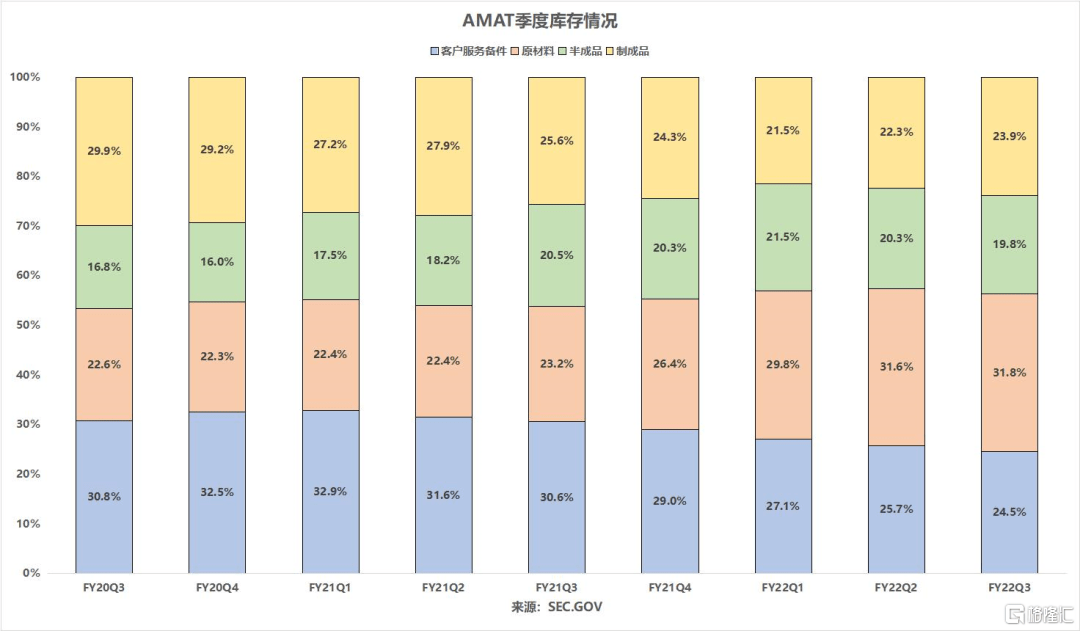 设备需求强劲可持续AMABBINT无惧供应链挑战？(图11)