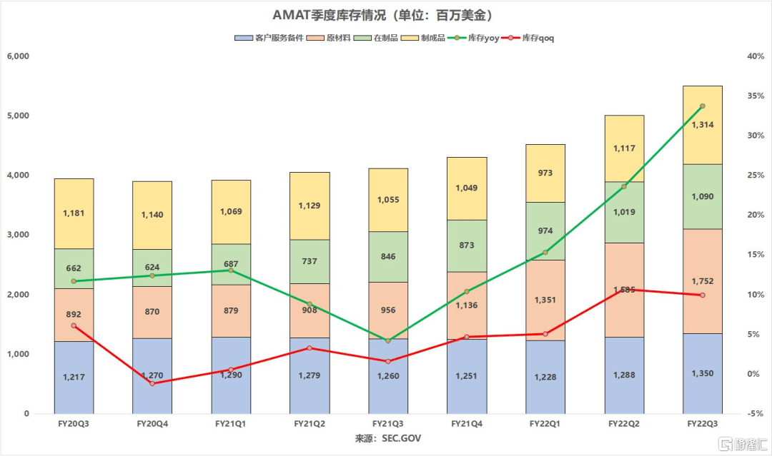 设备需求强劲可持续AMABBINT无惧供应链挑战？(图10)