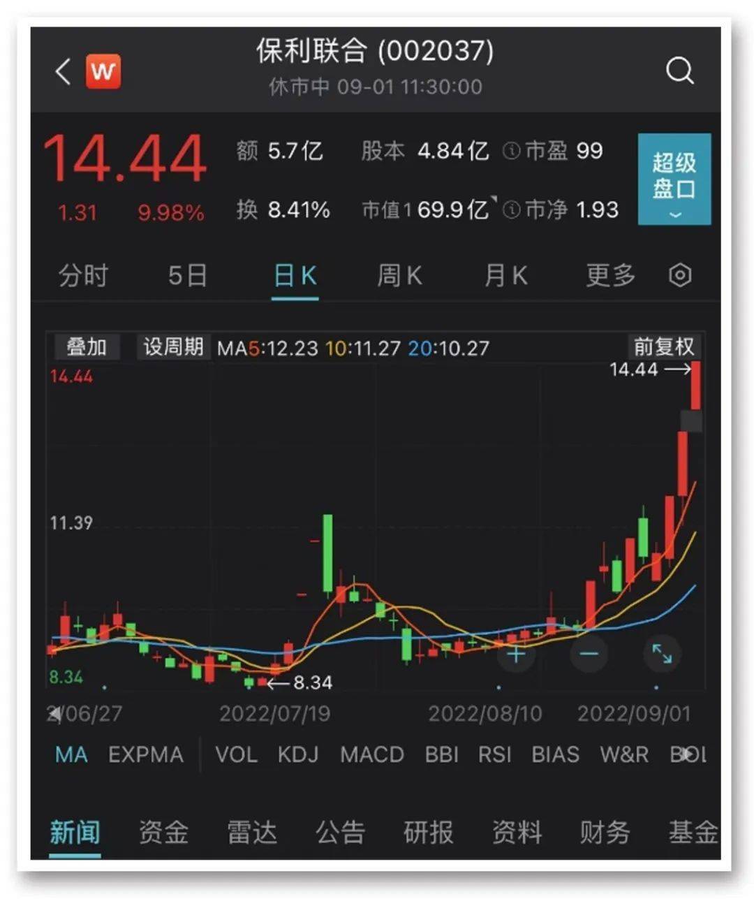 BBIN大牛证券｜半导体芯片板块冲高寒武纪逼近涨停这一板块爆发(图2)
