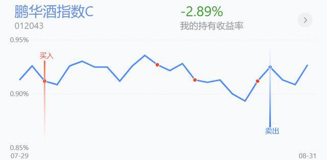 煤炭领涨反弹在即？半导体BBIN、白酒、汽车全面加仓(图5)
