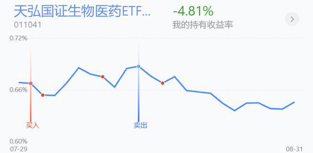 煤炭领涨反弹在即？半导体BBIN、白酒、汽车全面加仓(图4)