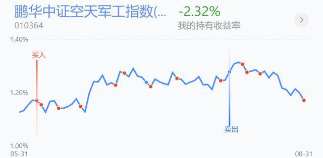 煤炭领涨反弹在即？半导体BBIN、白酒、汽车全面加仓(图3)