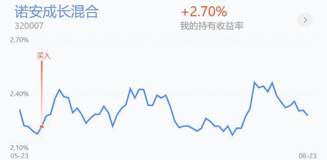 煤炭领涨反弹在即？半导体BBIN、白酒、汽车全面加仓