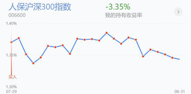 煤炭领涨反弹在即？半导体BBIN、白酒、汽车全面加仓(图7)