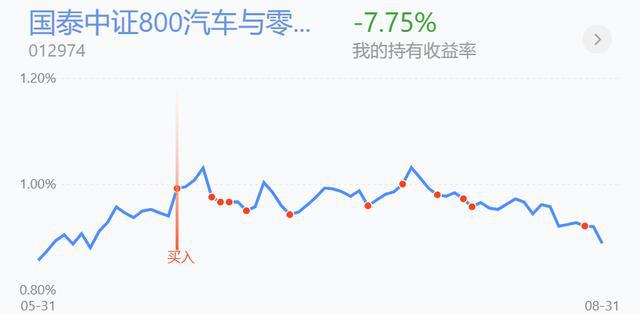 煤炭领涨反弹在即？半导体BBIN、白酒、汽车全面加仓(图6)