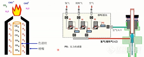 BBIN气相色谱仪常见故障及维护集锦(图6)