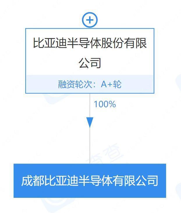 BBIN比亚迪斥资一亿成立成都半导体公司助力国产半导体行业
