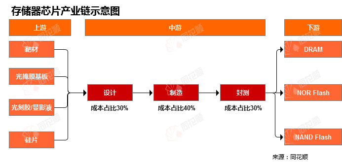 价格前BBIN线日费城半导体指数(SOX)价格异动提示