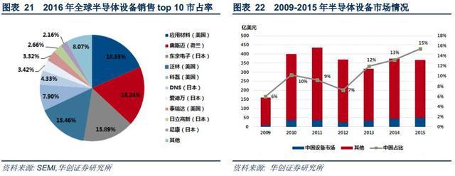 BBIN“芯片二战”爆发美国通过一战日本中国能顶得住吗？(图6)