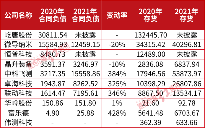 BBIN半导体设备公司IPO云集：屹唐股份研发投入“一骑绝尘”华岭股份成果转化表现突出(图3)