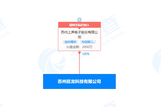 上声电子成立新公司经营范围含BBIN汽车零部件研发